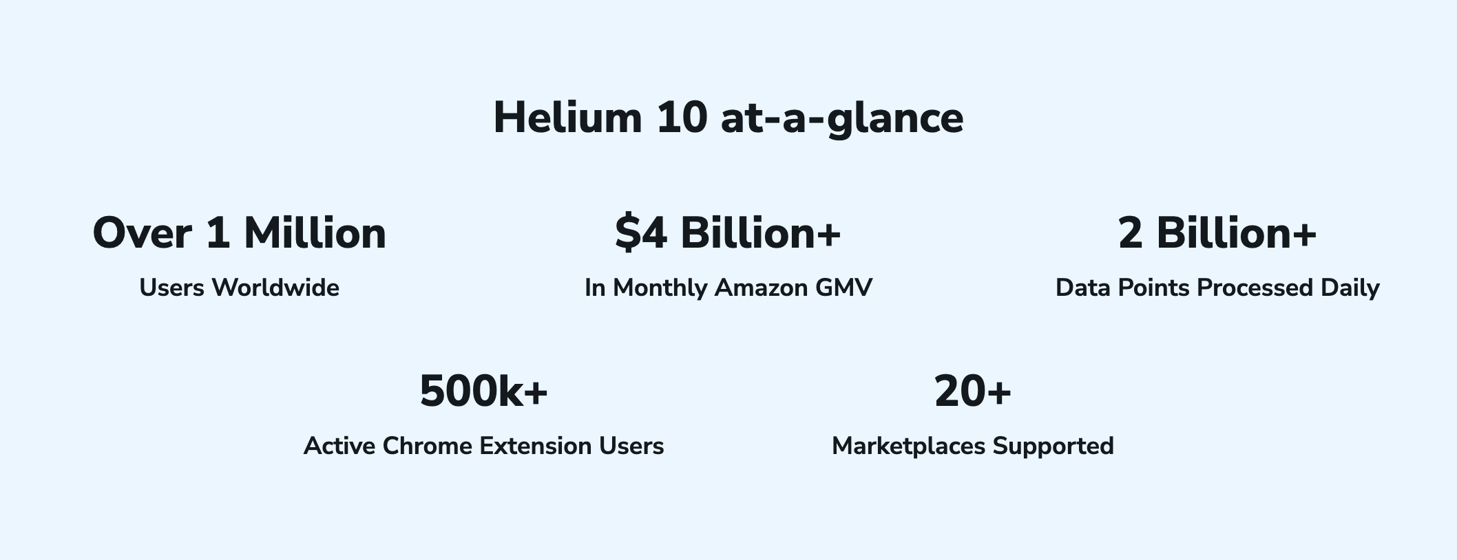 Helium 10 Summary