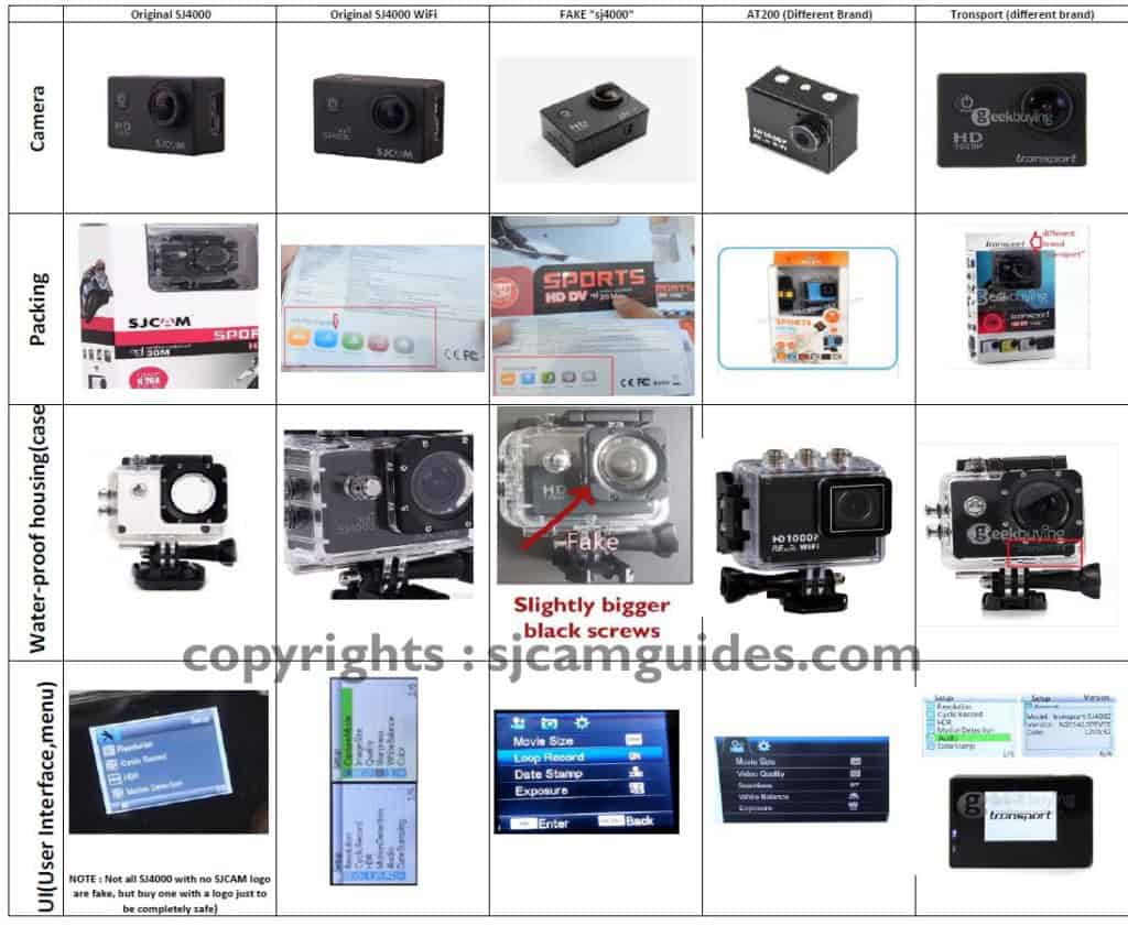 Comparison table SJCAM400 fake, original at200 and toursport
